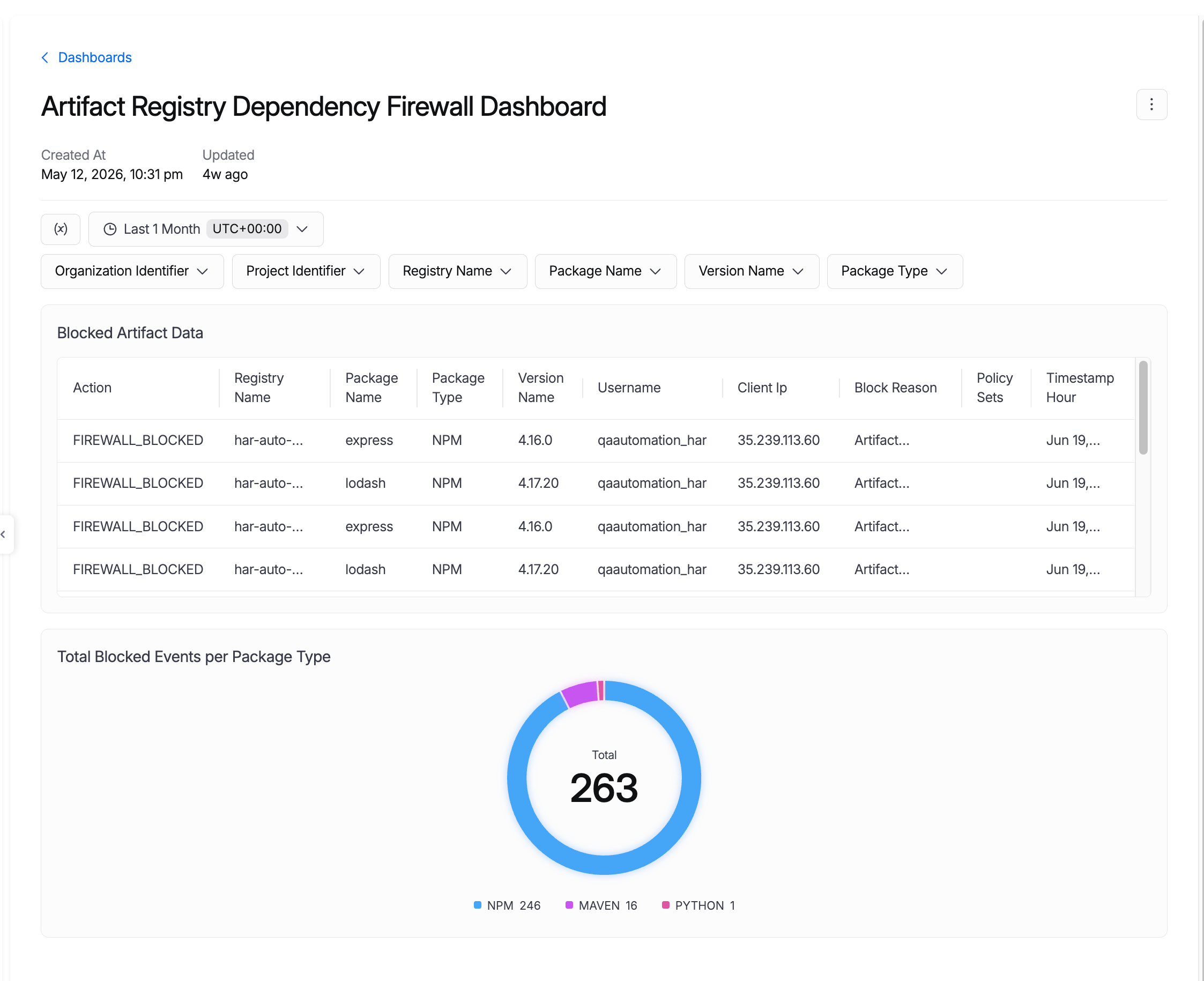 Artifact Registry Dependency Firewall Dashboard showing Blocked Artifact Data table and Total Blocked Events per Package Type donut chart